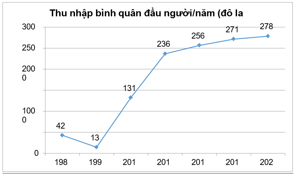 Hình minh họa câu hỏi